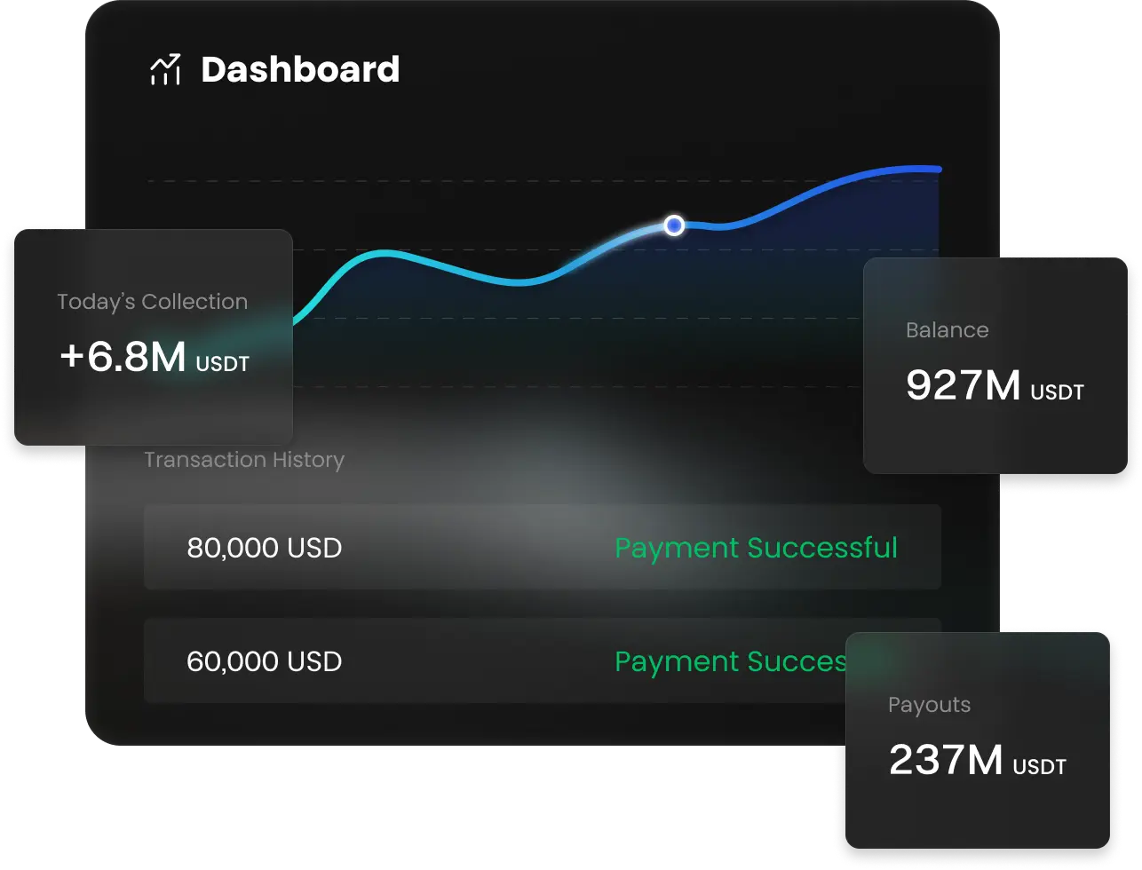Gateway para pagamento com cripto